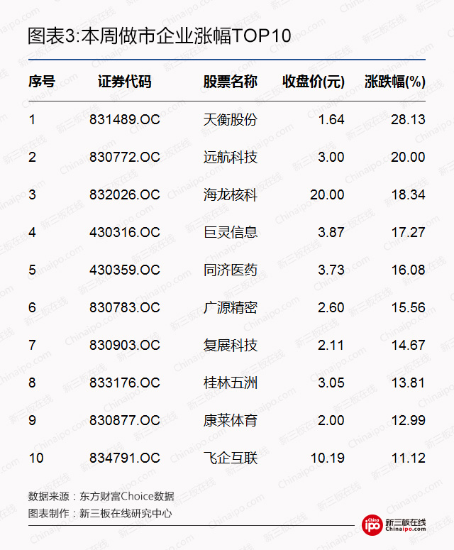 新三板周报：股权最新问答，挂牌私募机构有望迎转机