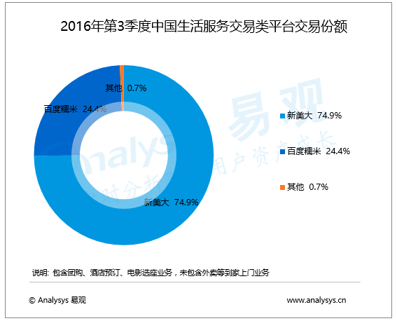 BAT在线下商户赋能做了什么，又准备怎么从他们身上赚钱？| 氪记2016 