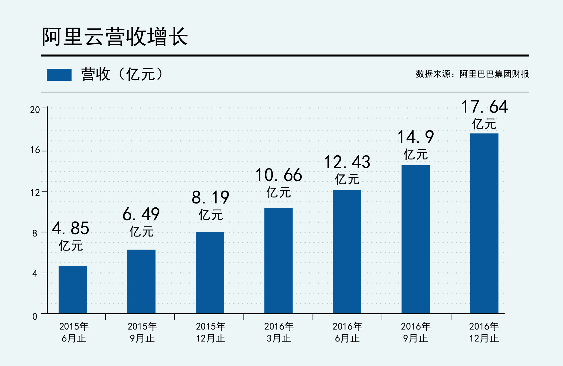 ​阿里四季度收入涨54%，财报中专门提及打假和新零售