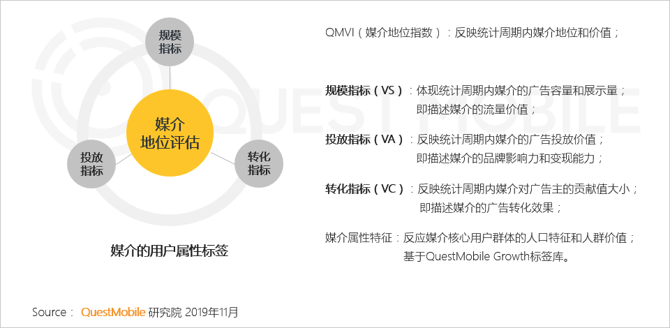 2019中国移动互联网八大战法：不止冰与火，还有马太效应、价值回归、金融普惠……