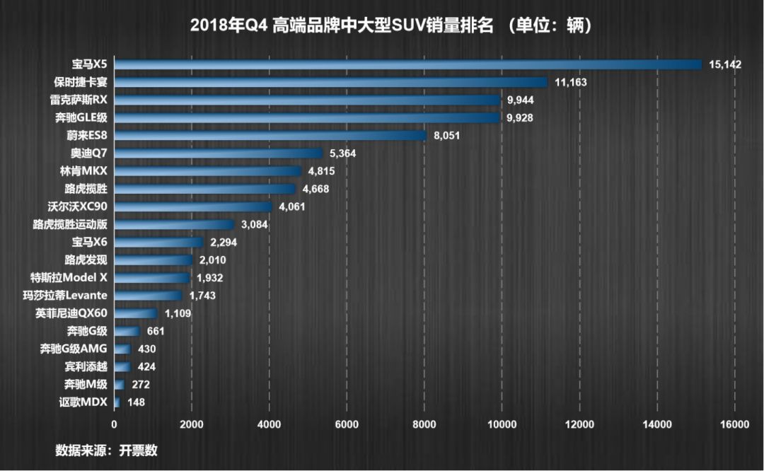 中国造车新势力VS特斯拉：一场绝地求生的游戏