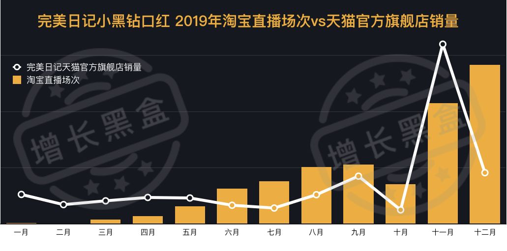 12000字全面解读完美日记：从组织架构到增长策略