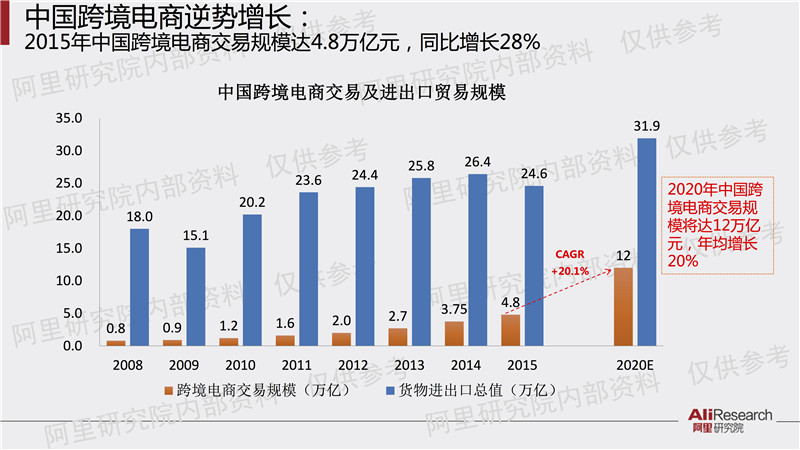 阿里研究院解读：中国数字经济占GDP比重已超美法德