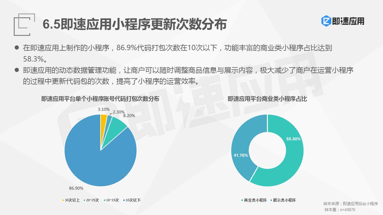 2018年微信小程序报告：一年狂揽4亿用户 ，流量红利Q4集中爆发