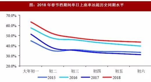 科普春节档十大误区：你真的了解春节档吗？