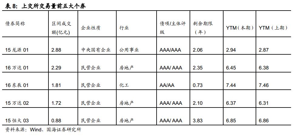 经济周期、行业政策、行业趋势、行业供需四个角度看房地产行业