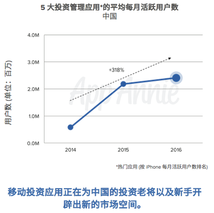 亚太区金融应用报告：财务应用使用量领跑全球，微信、支付宝要颠覆移动金融业