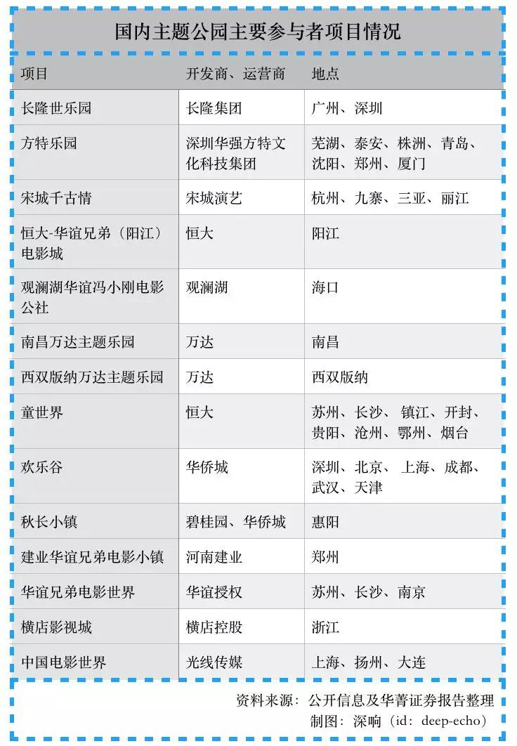 新金矿来了——“文旅地产”该怎么玩？
