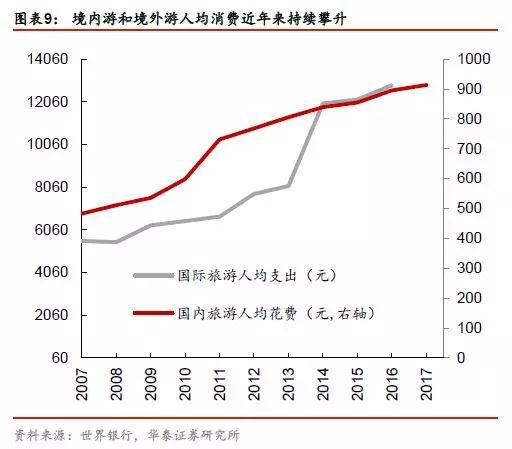 年轻人真的在消费降级吗？