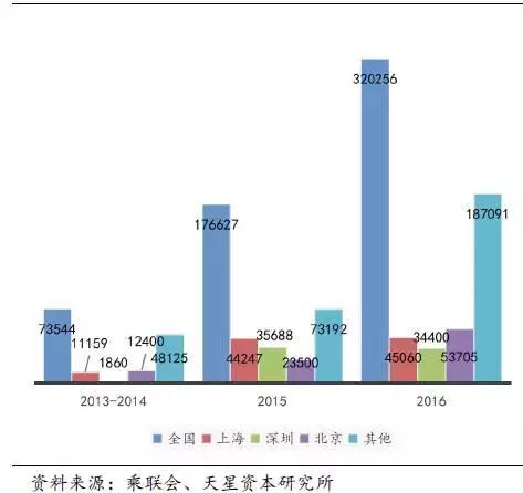 你买新能源汽车了吗，为什么他们都在买？