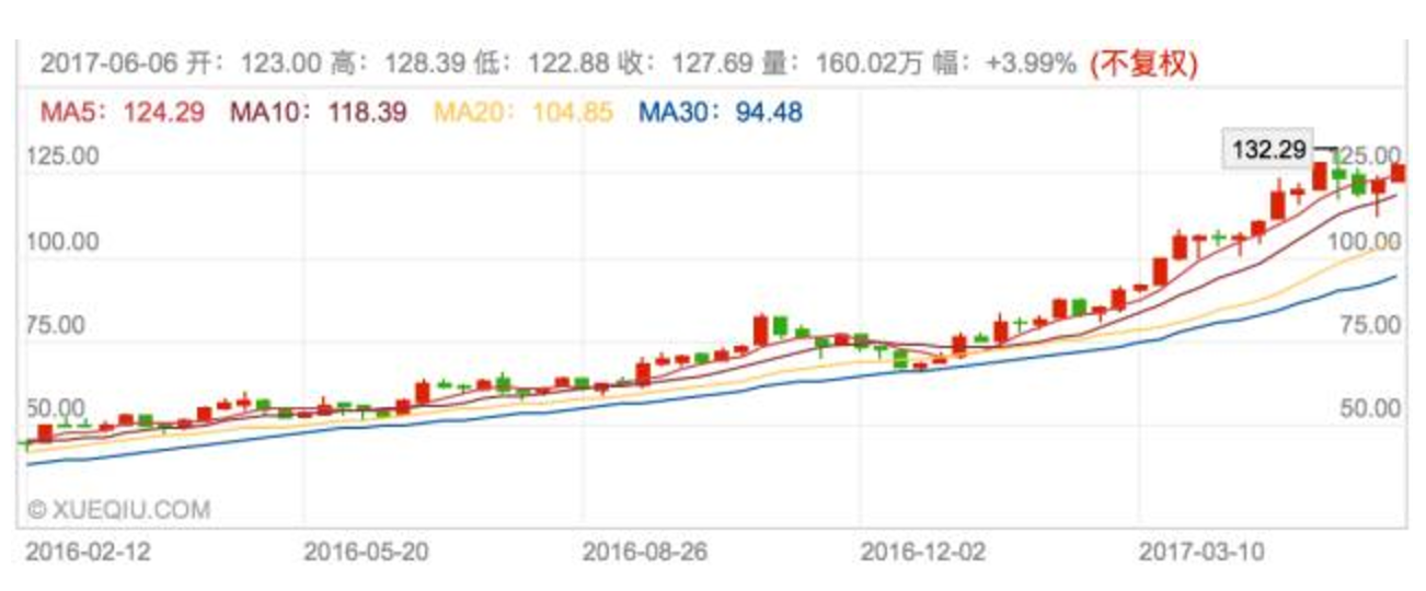 收割者心语：认知时滞与资源错配