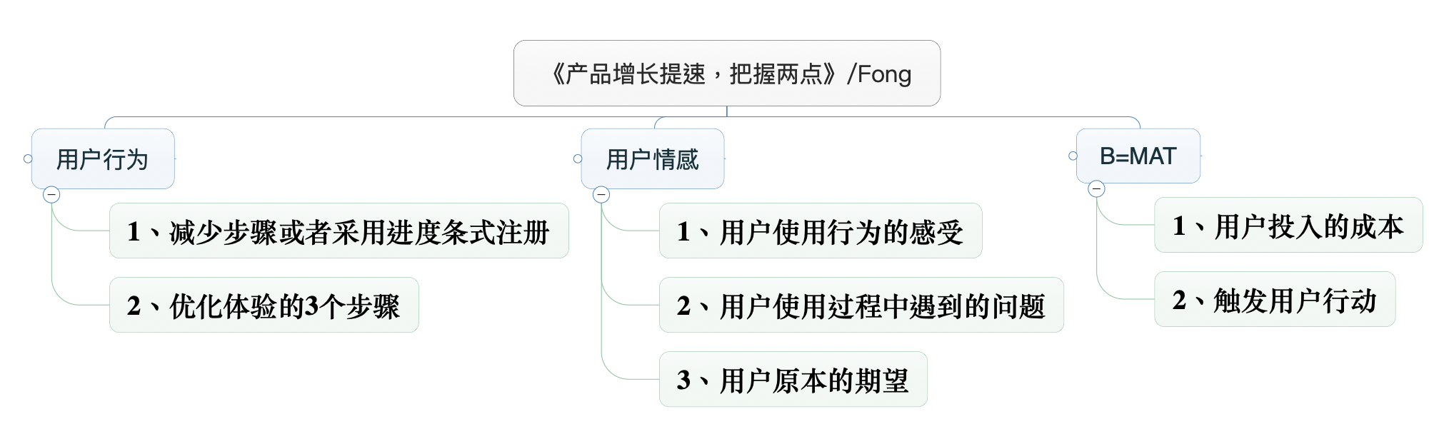 产品增长提速，把握两点