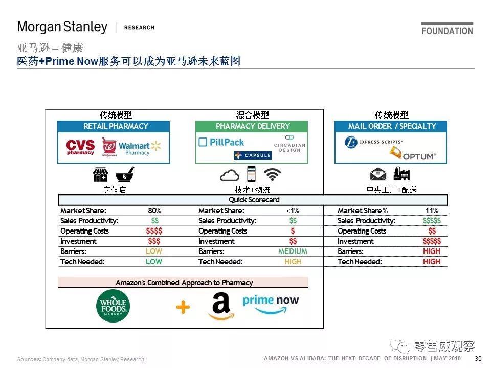 JP Morgan：未来10年，阿里的机会是亚马逊的一倍
