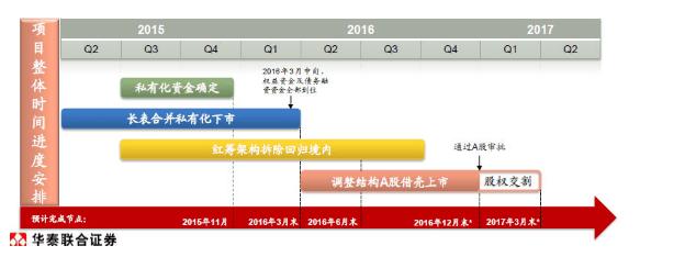 私有化时间表.png