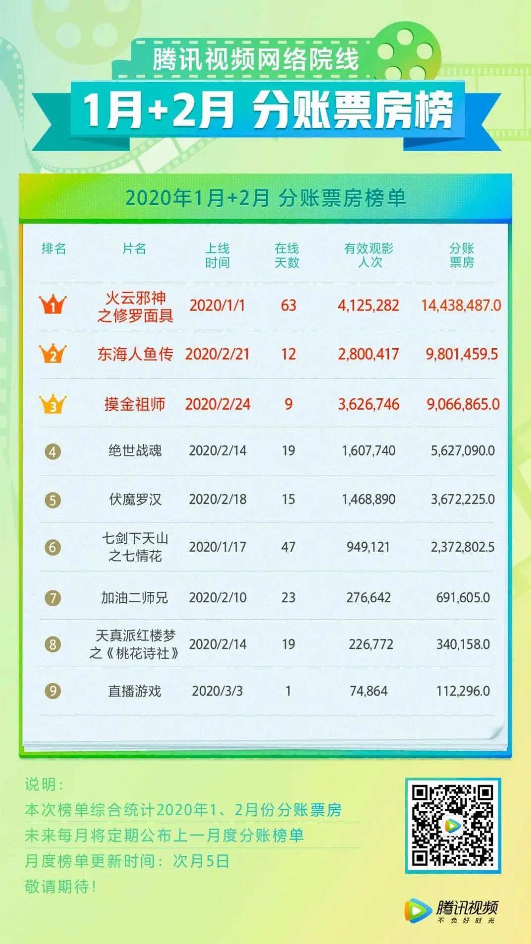 网络电影悄然升级