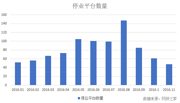 氪记  | 2016变身互联网金融转折年，浴火之后能否重生？