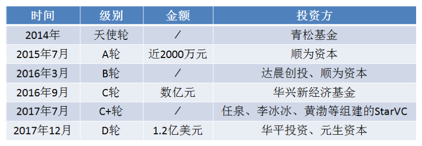 36氪独家 | 掌门1对1完成3.5亿美元E-1轮融资，华人文化产业基金、中金甲子基金领投