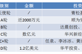 36氪独家 | 掌门1对1完成3.5亿美元E-1轮融资，华人文化产业基金、中金甲子基金领投