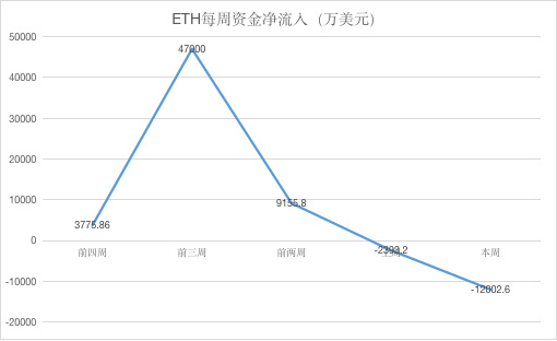 ETH周报 | 以太坊ProgPoW审计资金获批；法国兴业银行在以太坊发行1.12亿美元债券（4.22-4.28）