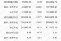 新三板周报： 新三板575份半年报亮相，逾六成公司盈利增长