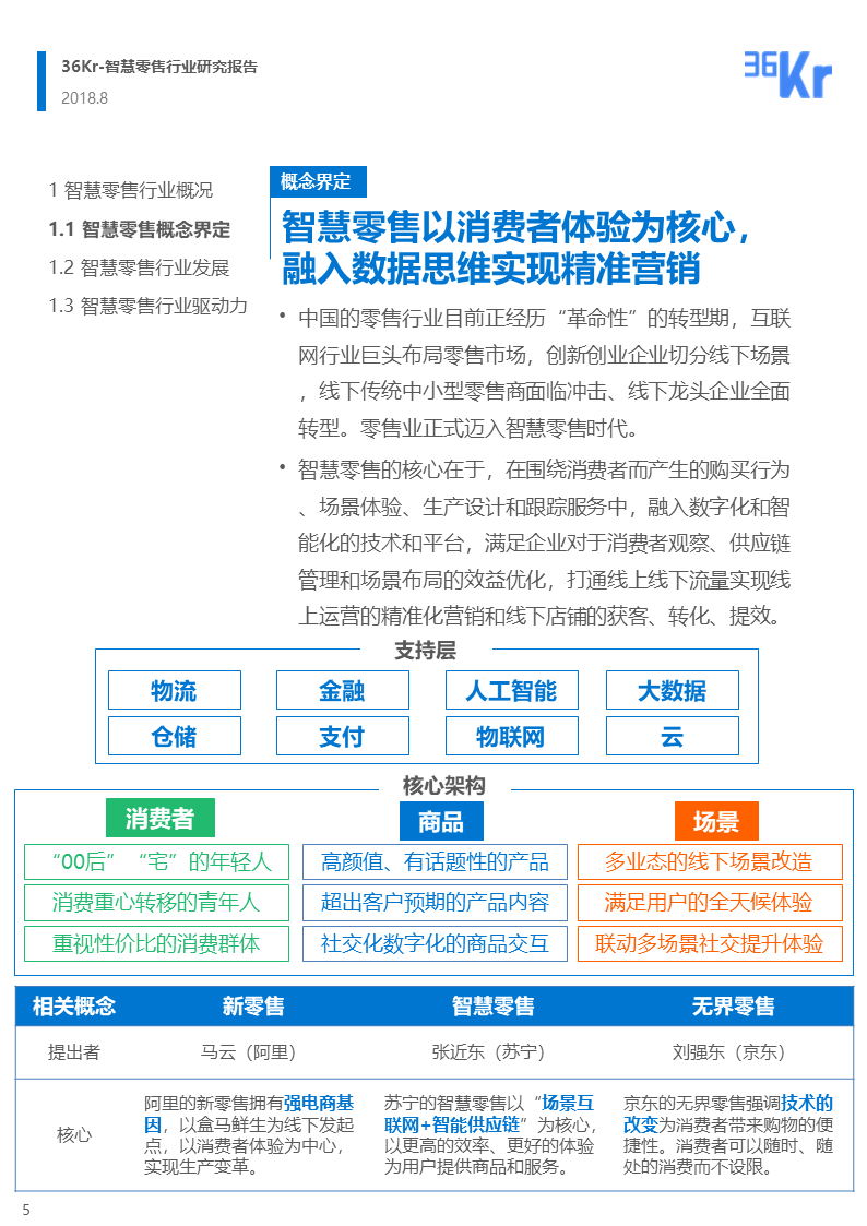 36氪研究 | 智慧零售行业研究报告