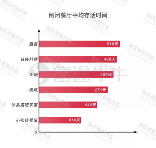 餐饮业艰难求生的2019，海底捞缘何涨82.9%风生水起？