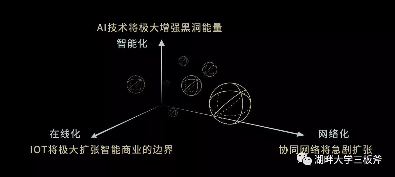 曾鸣：未来十年，智能商业将经历核聚变