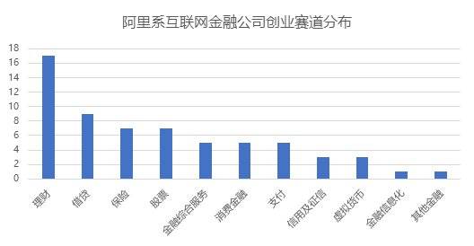 当年从BAT出来创业搞金融的公司，如今交出了什么答卷？