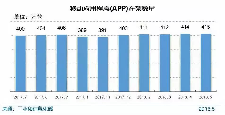 2018中国互联网报告：网民首次超8亿，98%用手机上网