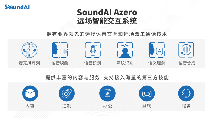 「声智科技」获 2 亿元 B 轮融资，注重“远场语音交互”产品的落地应用