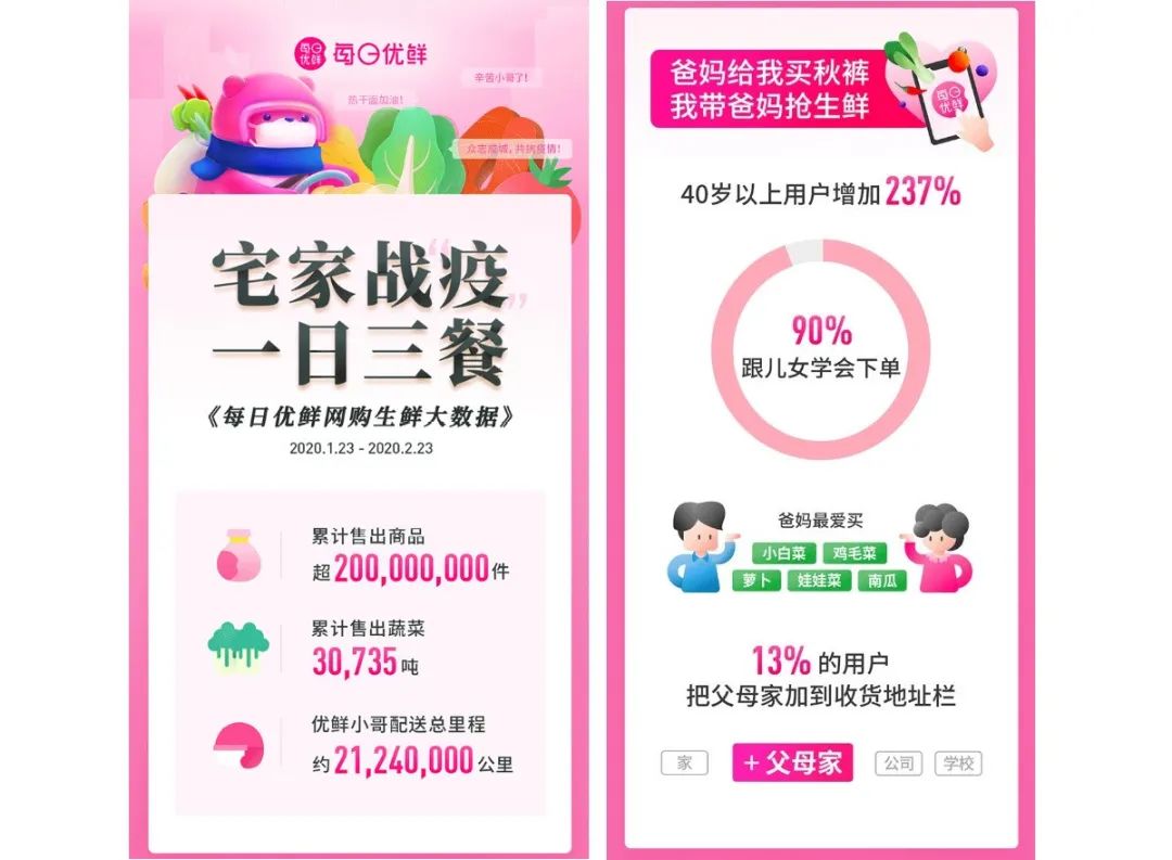 疫后之战：4000份调查问卷中，我们找到了疫后食品开发的方向