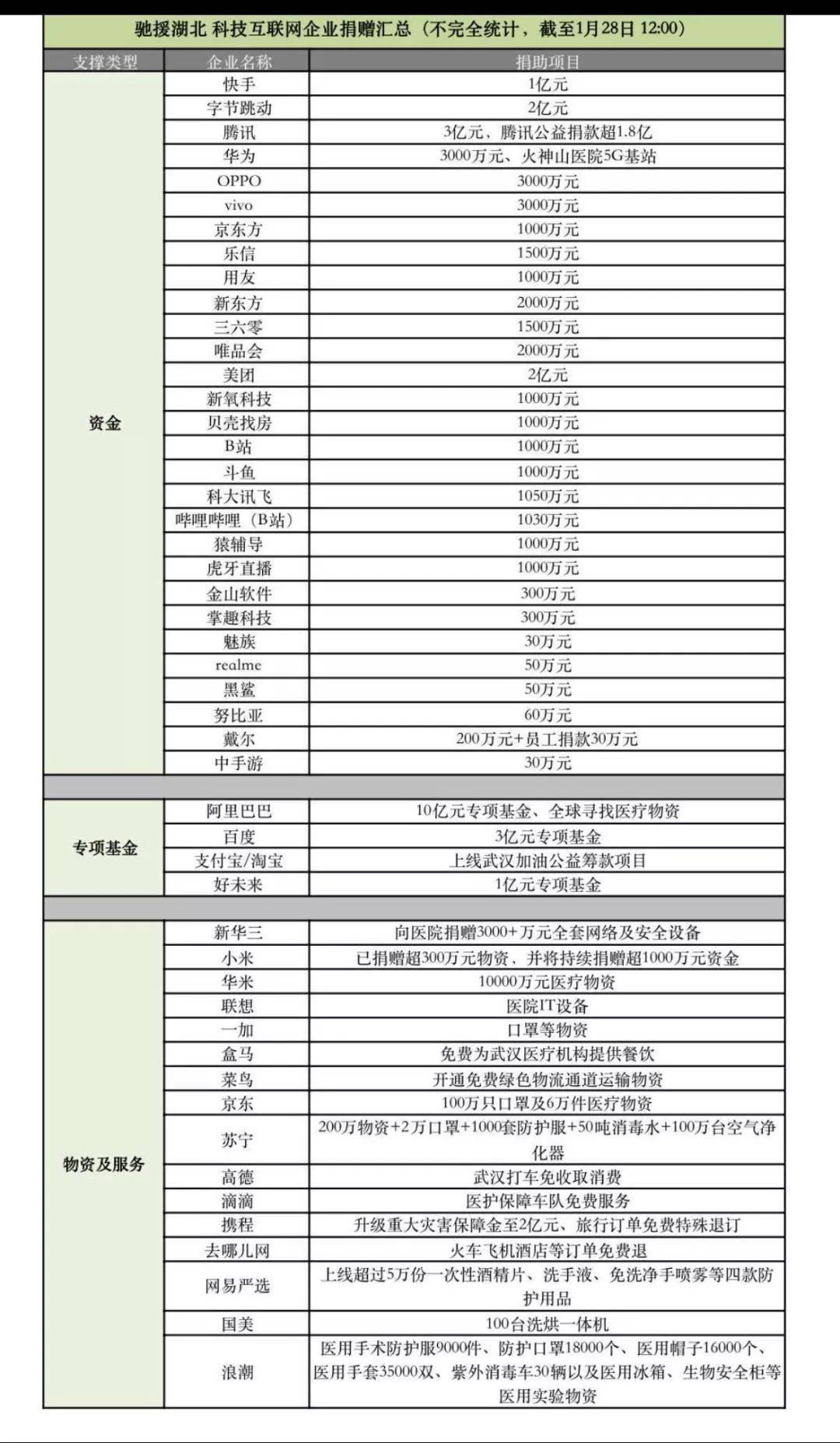 互联网在疫情中如何抗击谣言