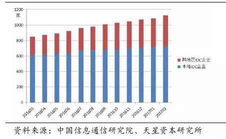 数据中心的变革：云计算是推动力，IDC产业未来的发展方向在哪里？