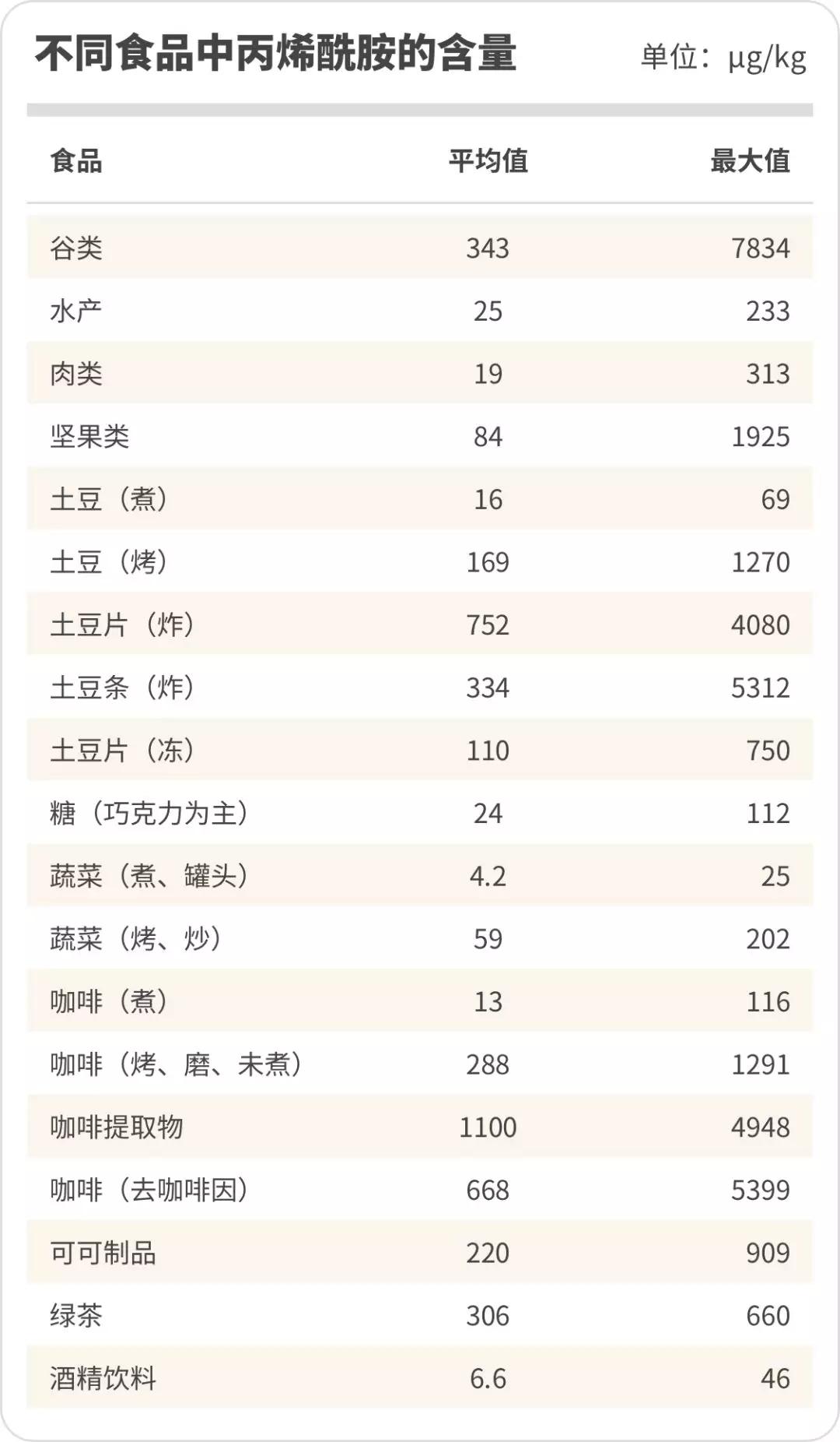 喝咖啡致癌？问题来了：我离得癌症还差多少杯星巴克?