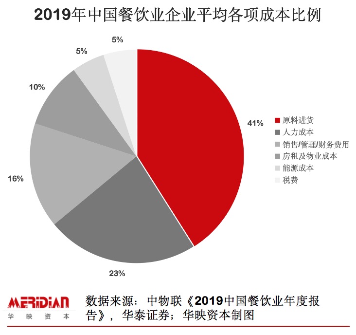 华映洞察：中小企业的战“疫”