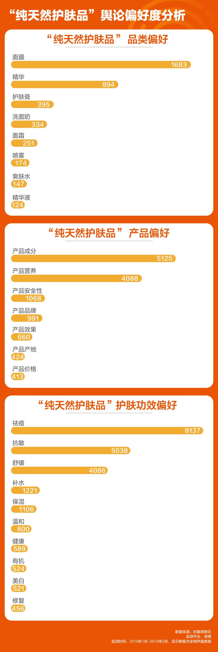 2020年，7个趋势倒推美妆前进