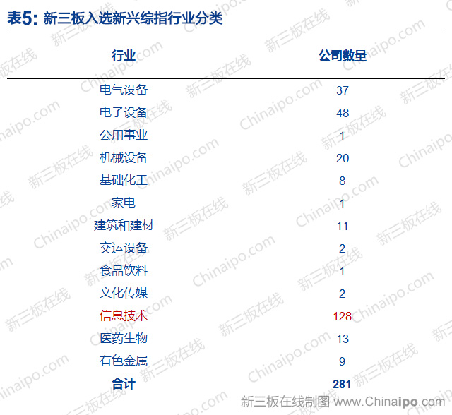 【新三板研报】新三板6只战略新兴产业潜力股浮出水面