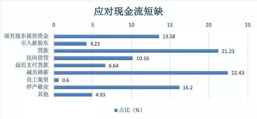 疫情下资金短缺的中小企业，能靠区块链能解围吗？