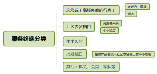 梧桐树资本董帅：从中美日产业结构差异，看冻品B2B行业的商业模式迭代