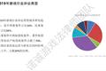 2019游戏诉讼案汇总：北上广占77%，67%刑事案件为棋牌赌博