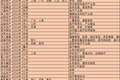 30家地产商如何涉足医疗？缴了千亿学费总结出4条经验