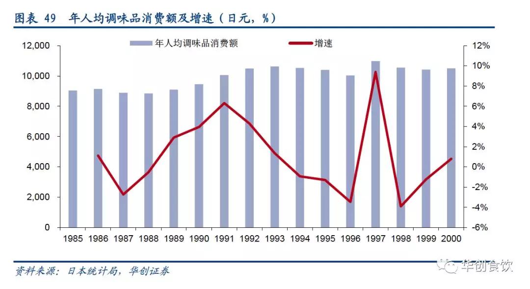 创投观察 | 90年代日本食品饮料的变与不变