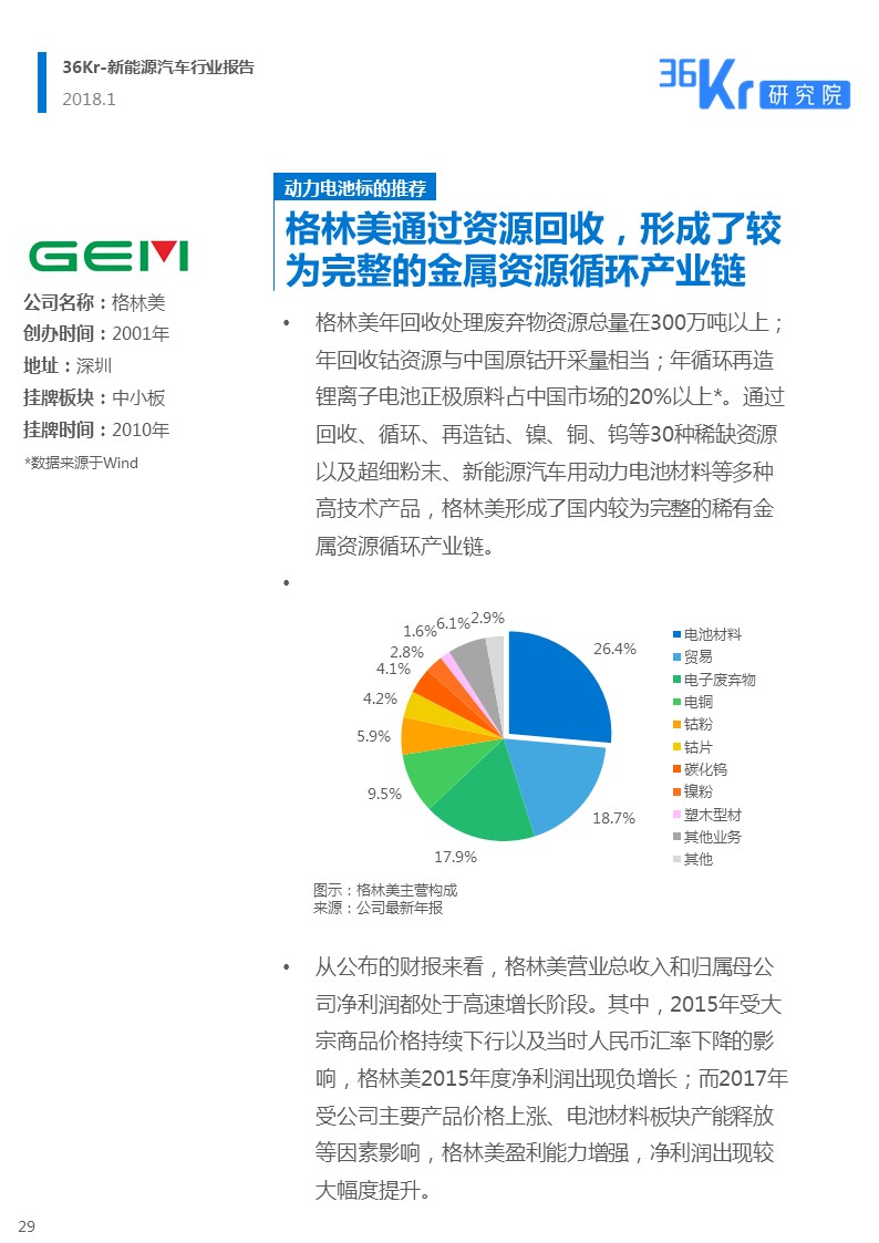 新能源汽车行业报告｜颠覆你对新能源汽车的“刻板”印象