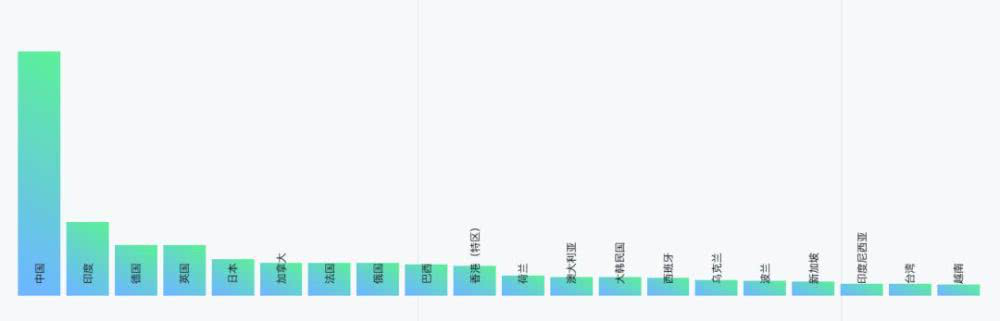 GitHub“入华三问”