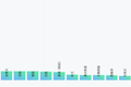 GitHub“入华三问”