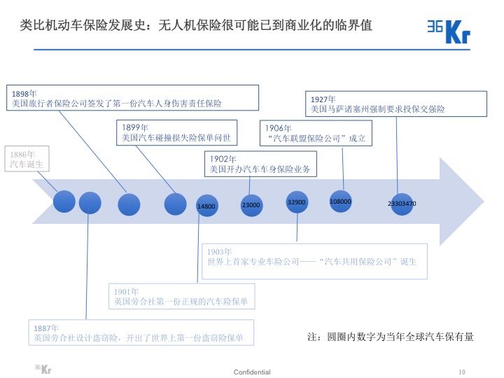 无人机保险 V3 10