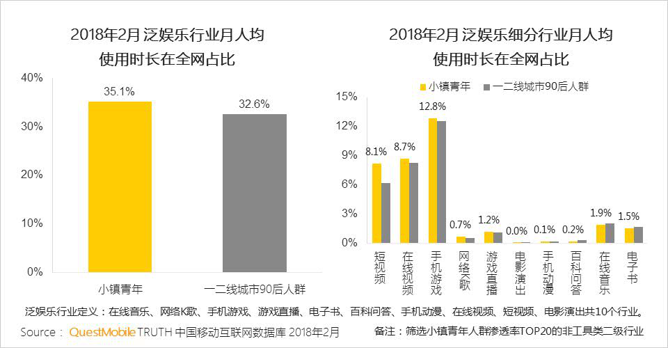 我是小镇青年，我的手机里装着我的生活