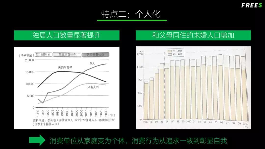 读懂中国的消费升级，先看40年前的日本
