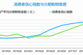 报告称90后是分期消费主力军，以未婚男性为主