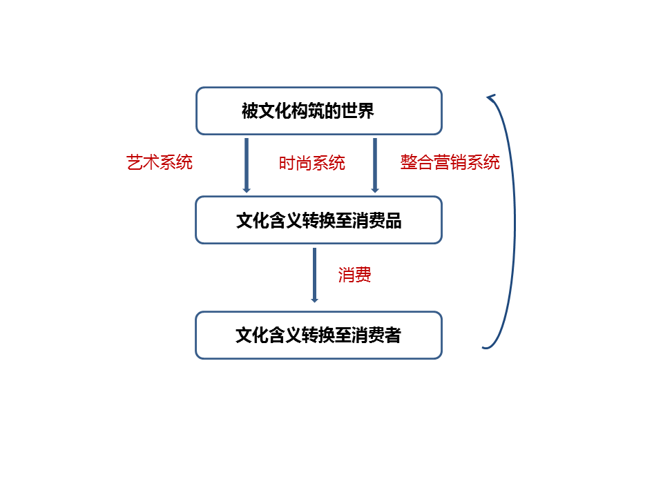短视频能成为消费升级的新入口吗？